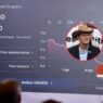 Sheinbaum refuta a Fox con datos del INEGI sobre bienestar en México